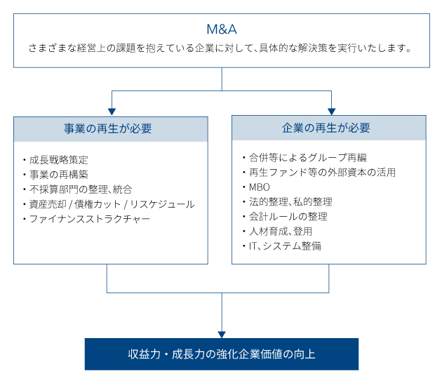 証券化導入のメリット