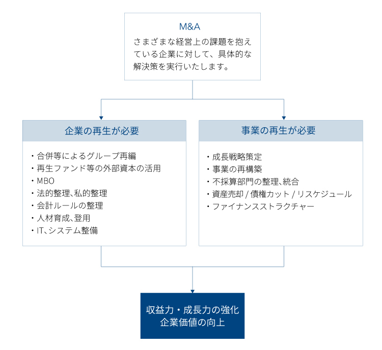 証券化導入のメリット