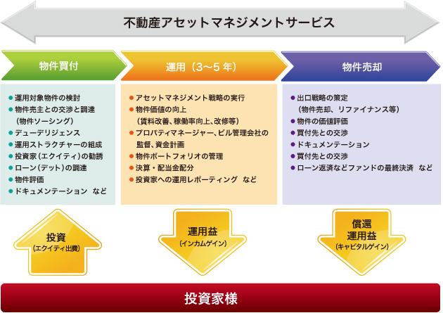 ビジネスモデル