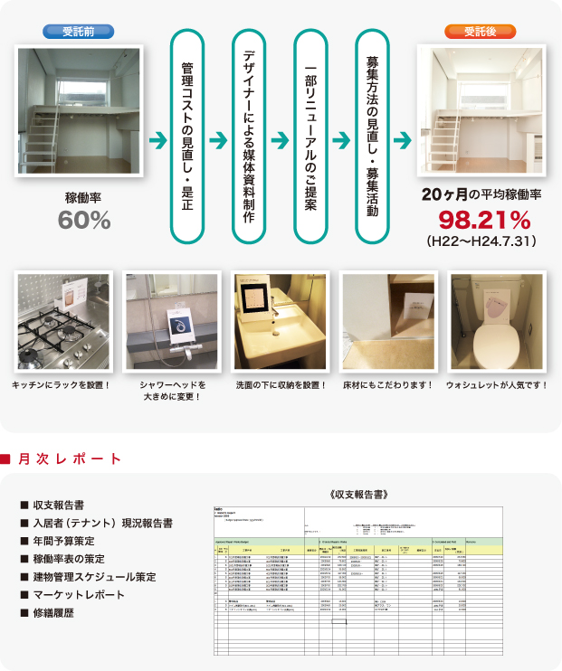 受託前→受託後