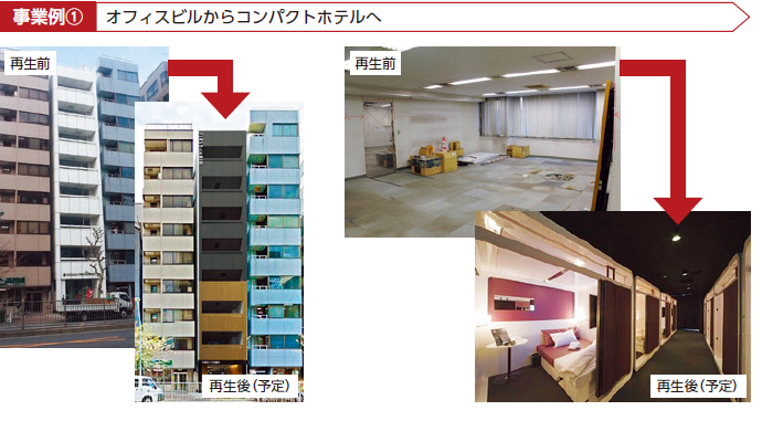 事業例1 オフィスビルからコンパクトホテルへ