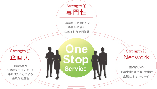 One Stop Service