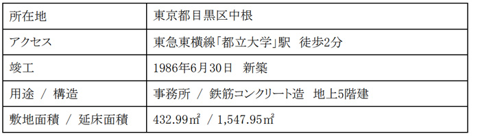 物件概要