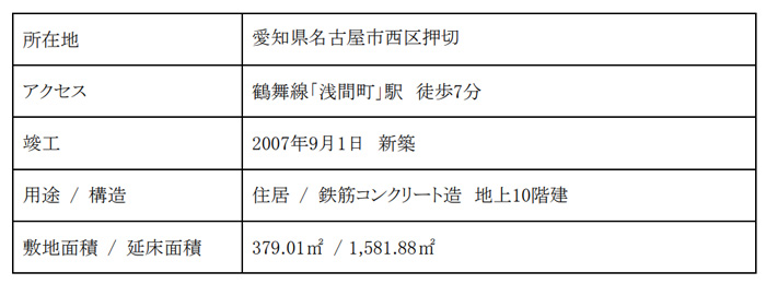 物件概要