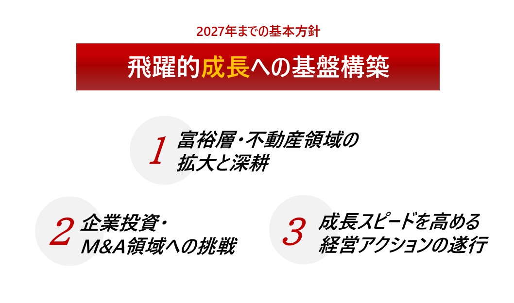 基本方針