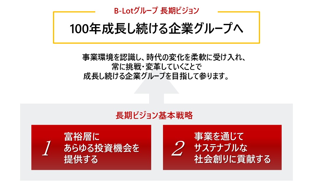 長期ビジョン